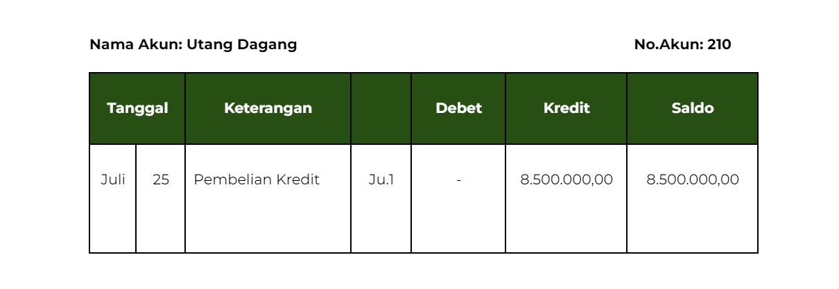 buku besar perusahaan dagang