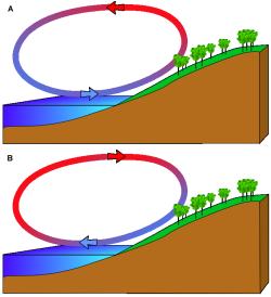 diagrama_de_formacion_de_la_brisa-breeze