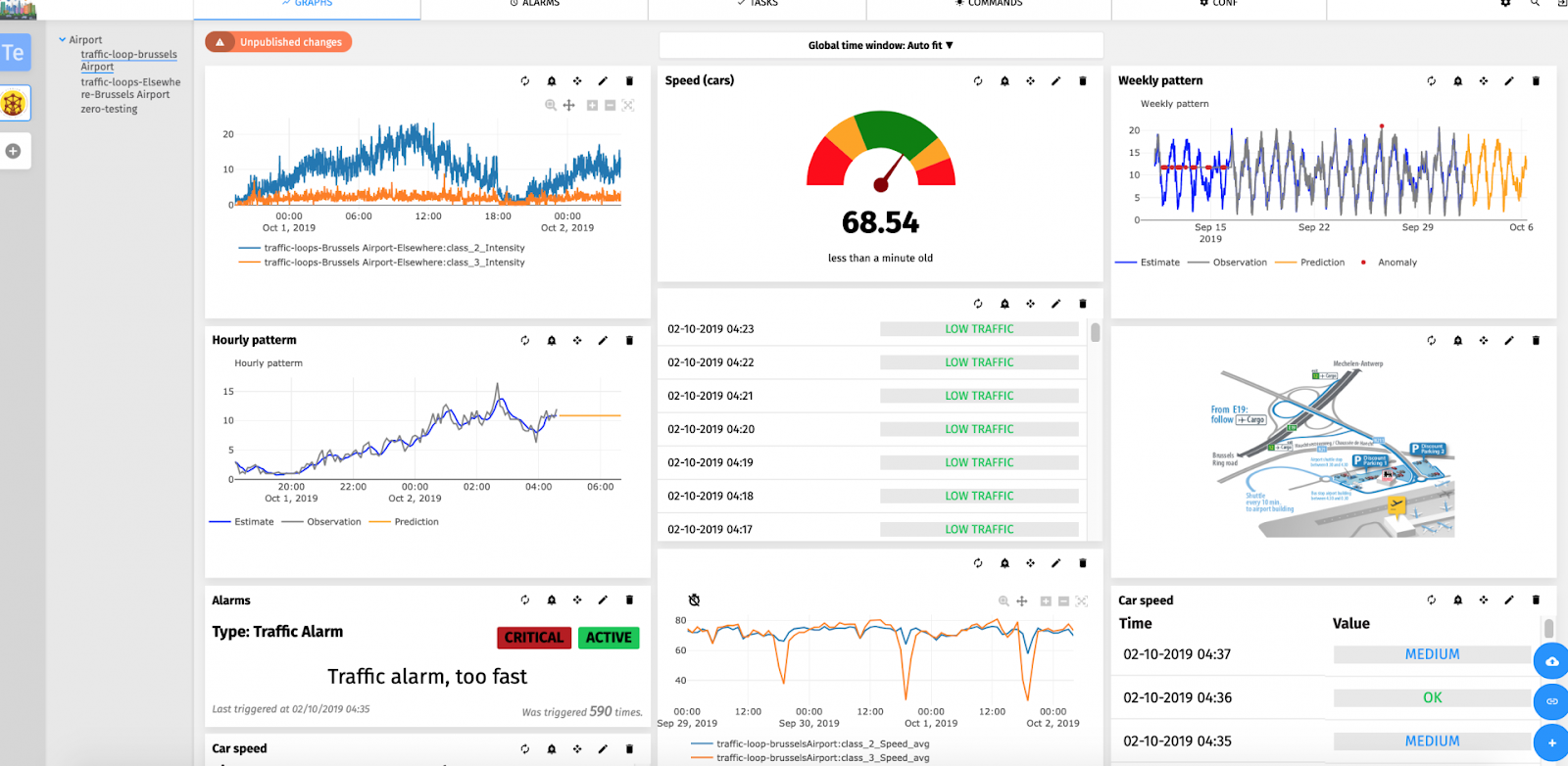 A screenshot of an waylay dashboard for IoT monitoring 