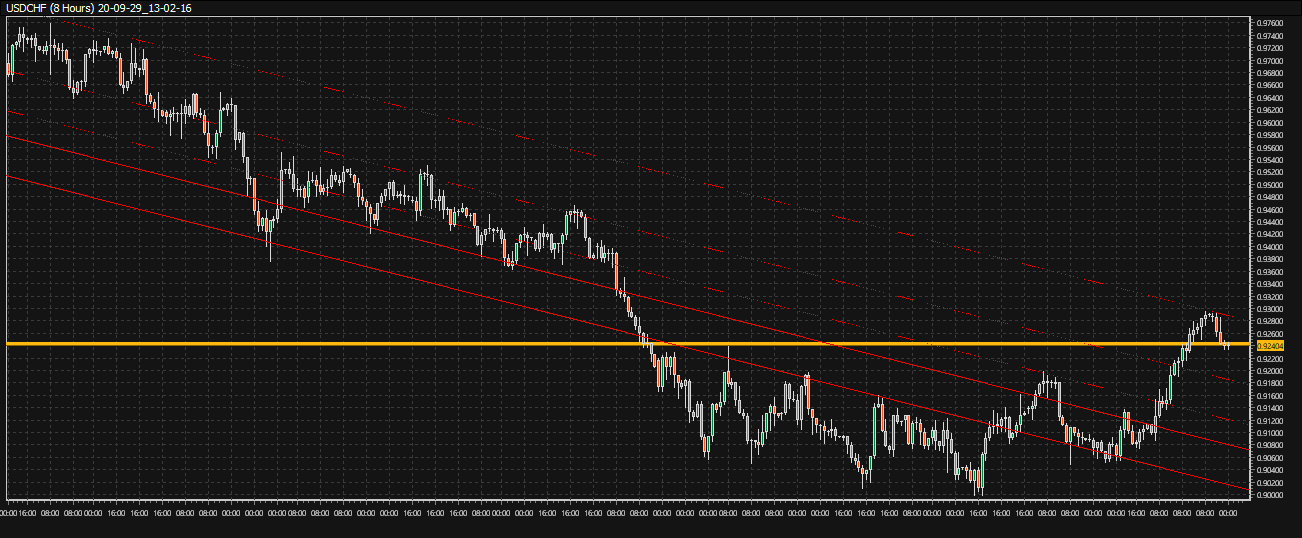 USDCHF