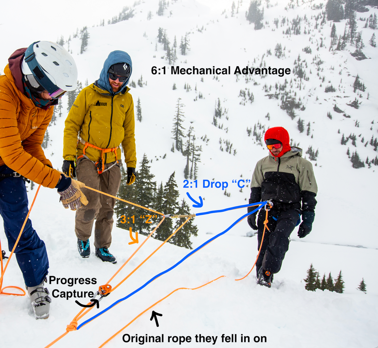 A group of people on a snowy mountain

Description automatically generated with low confidence