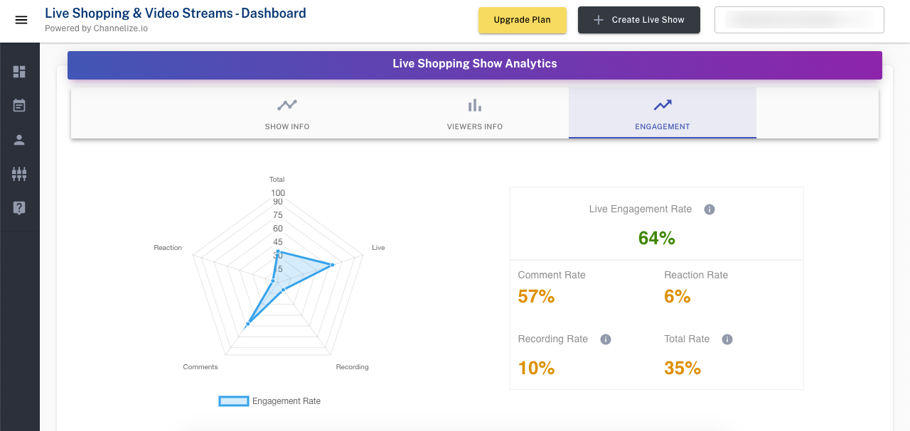 Channelize.io Live Shopping Platform Analytics for Engagement & Sales