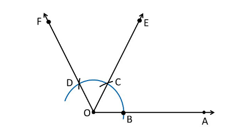 Obtuse Angle: Definition, Types & Examples