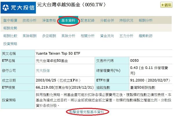 投資工具篇 用moneydj網站查詢台股etf持股狀況 報酬率 技術分析等常用資訊 理財筆記本 美股 Etf 心得 財務智商 痞客邦