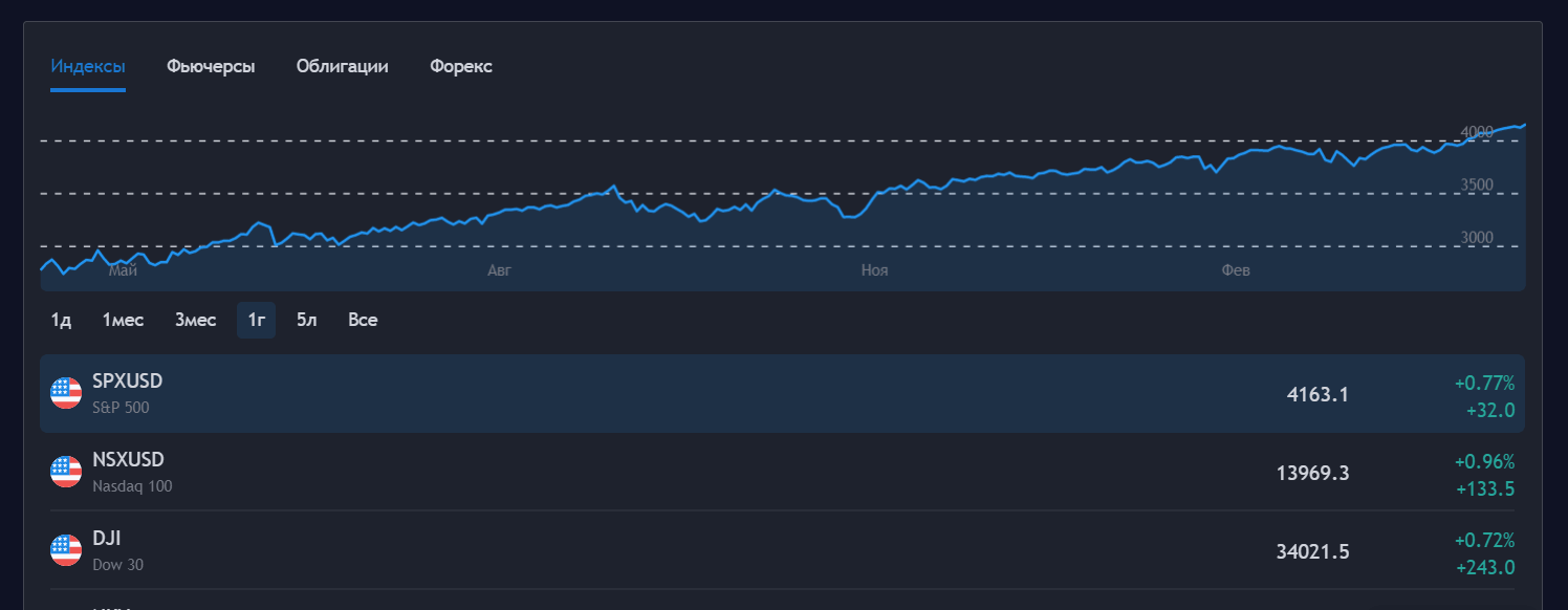 Форекс-брокер Pari Trade: обзор торговых условий и отзывы клиентов