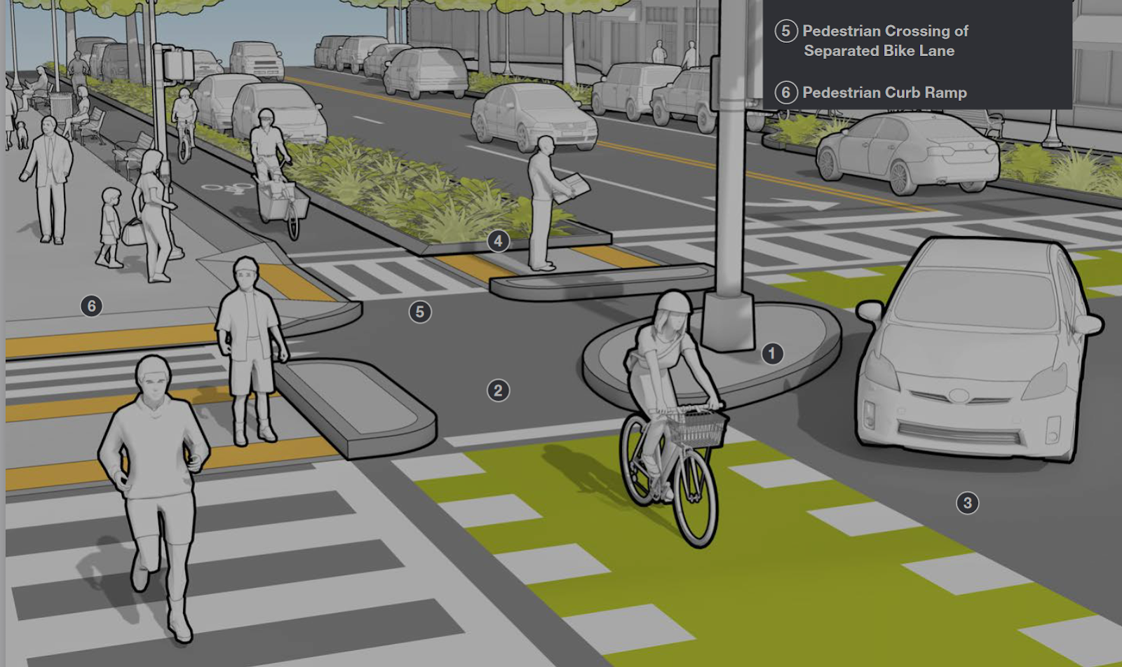 Illustration of a protected intersection.