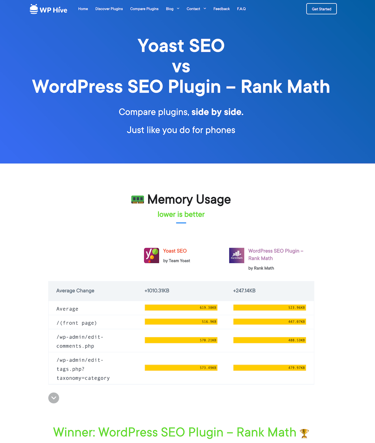 WP-Hive-comparison-plugins