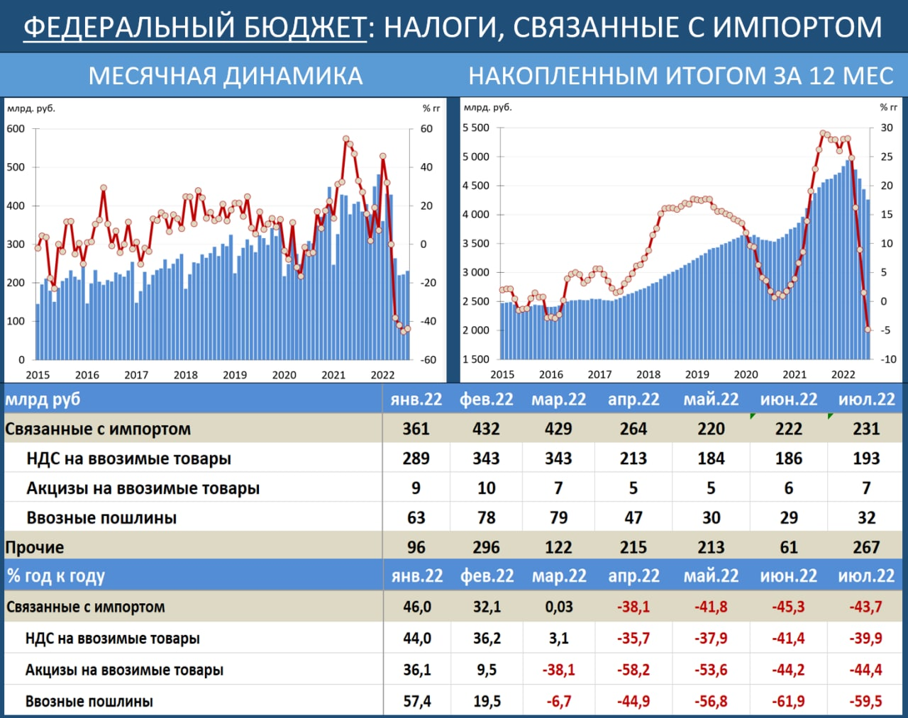 Курс рубля: дальнейшие перспективы