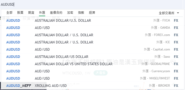 外匯投資，貨幣對，AUDUSD，AUDUSD是什麼，澳幣兌美元匯率，澳幣兌美元關係，澳幣美金分析，澳幣美金走勢，澳幣美金