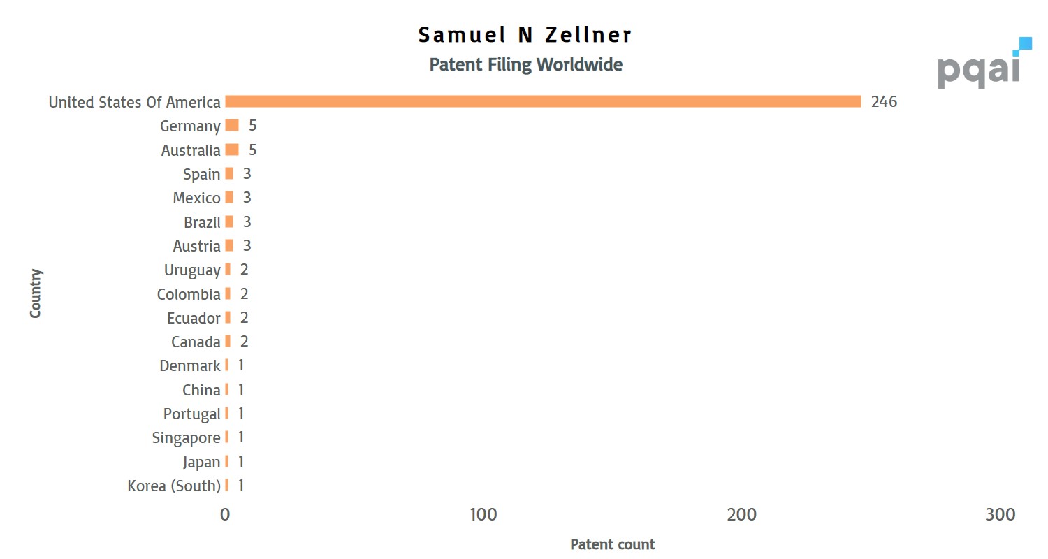 Sam Zellner Patent Portfolio