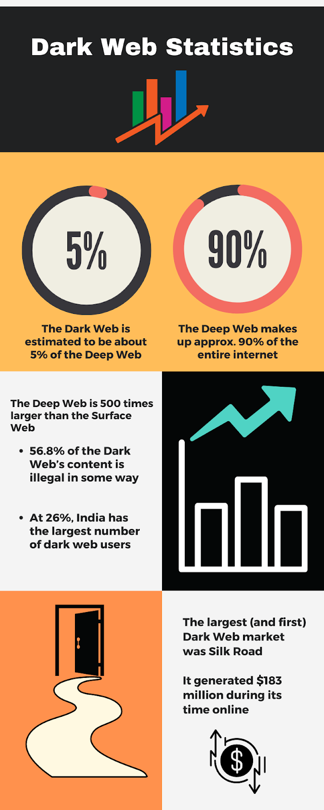 Best Leak Porn Site Top 11 Dark Web Links in 2023 (Safe to Visit) │CyberGhost VPN