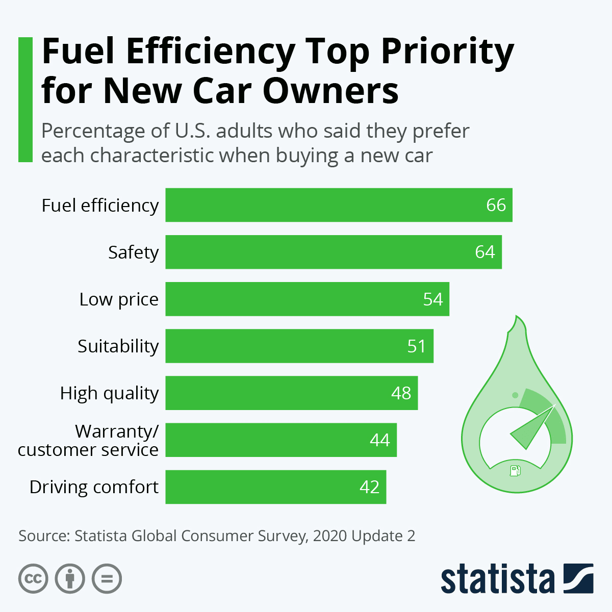Infographic: Fuel Efficiency Maintenance for Alternative Fuel Vehicles