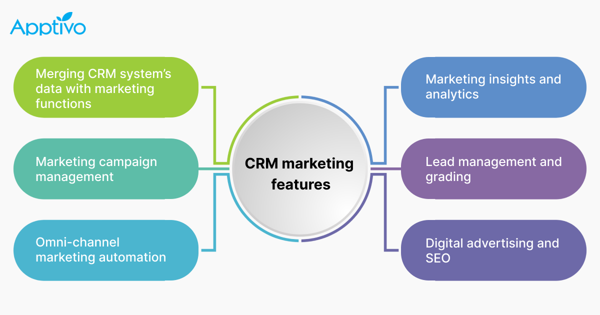 Features of Marketing CRM Software
