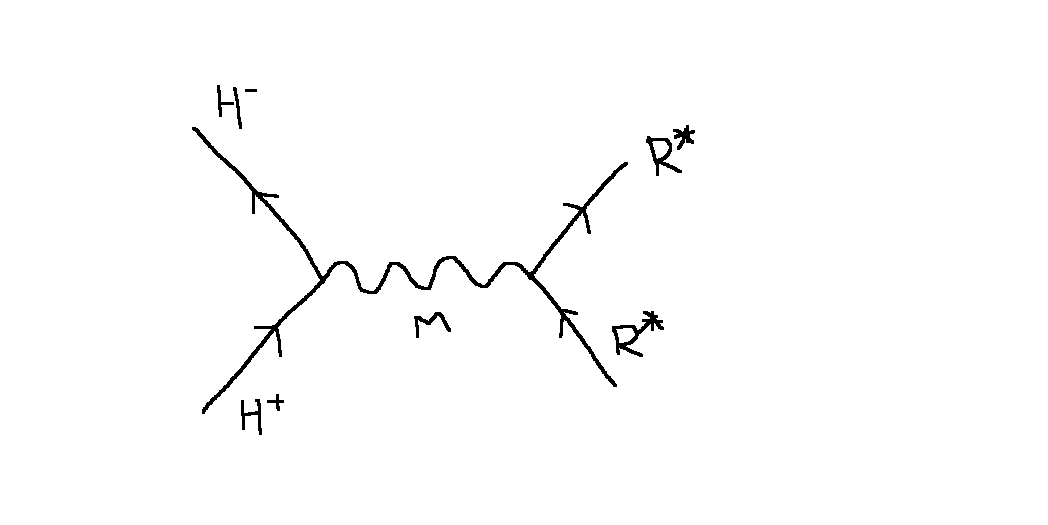Figure 4: Feynman diagram of Mess-on interaction, self-drawn. I am H and my room is R and this is why my Room is messy