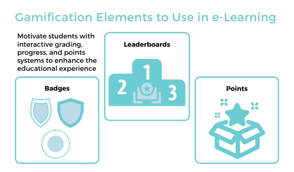 Use Gamification in eLearning
