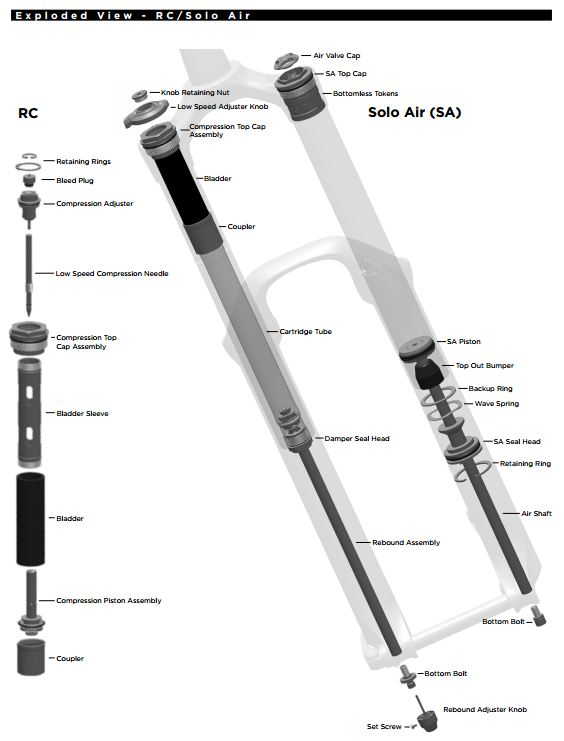 Демпфер регулировки вилки велосипеда. Схема вилки Rock Shox XC 32. Строение пружинно-масляной вилки. Картридж вилки велосипеда воздушно масляный ROCKSHOX.