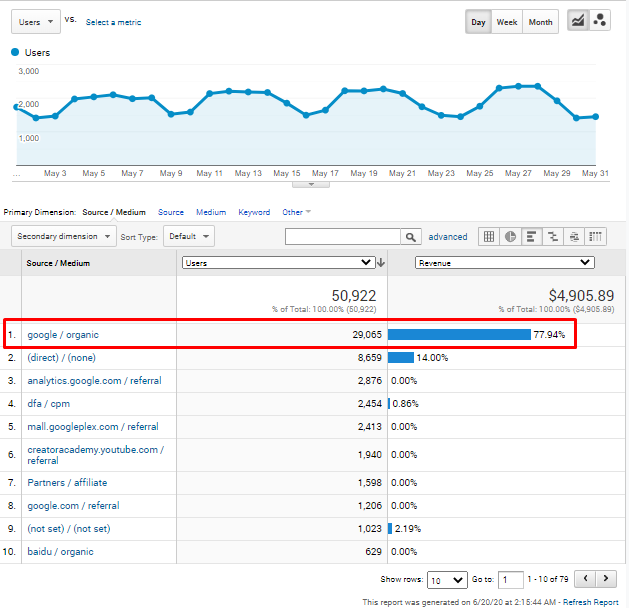 contoh sederhana google analytics