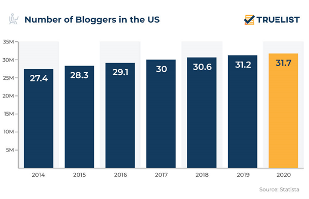 10 blogger metrics for successful blogging