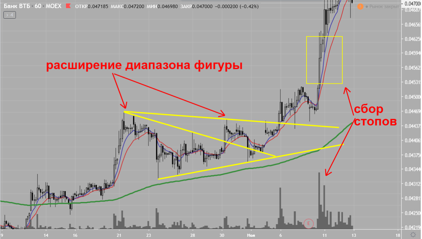 Перерисовка фигуры продолжения треугольника 