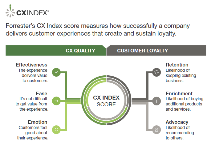 Loyalty You Can’t Buy: The Customer Experience You Can’t Afford To Ruin