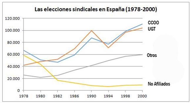 Pee_Grafico_1