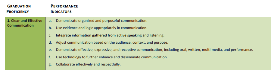 Tranferable Skill 2015 Communication.PNG