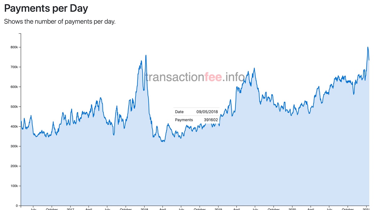 rm la btc