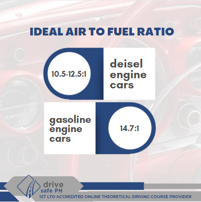 Ideal air-to-fuel rstio