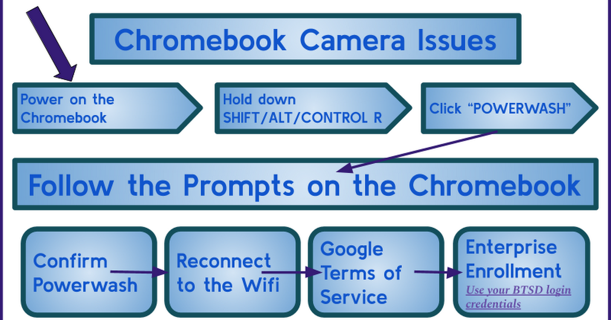 Copy of Chromebook Camera Fix