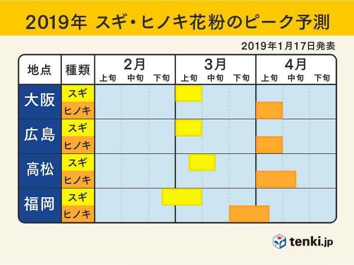 D:\i-senpai\201901\20190123\tenki-pollen-expectation-image-20190117-01.jpg