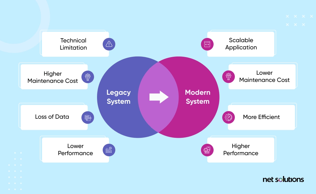 Legacy software - retail