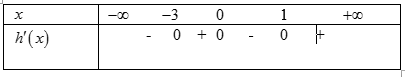 Cho hàm đa thức bậc bốn (y = fleft( x right)),đồ thị của hàm số (y = f'left( {1 - x} right)) là đường cong như hình vẽ. Hàm số (hleft( x right) = fleft( x right) - frac{3}{2}{x^2}) đồng biến trên khoảng nào dưới đây?</p> <!-- wp:image -->
<figure class="wp-block-image"><img src="https://lh3.googleusercontent.com/VE6lTS_yCW0koJkkHxMFyMffwhMnJnjKSX9slA1Tf3n2JeZEG3KEqkzZhRk7sb9ctO3wsxip6s0ZMucHng1Q8F9dC5lgXmLiqZDmqv89A_vP9wdD2ejBkqMVOOkDtpkYk4-twuQ=s0" alt=""/></figure>
<!-- /wp:image --> 2