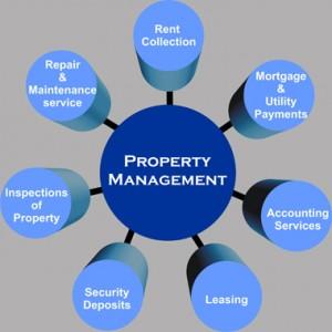 Why a Property Management Company is a Necessity - Integrity Realty &  Management