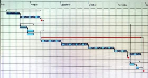 Gantt Chart