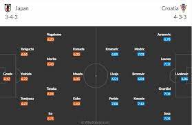Đội hình dự kiến Japan vs Croatia