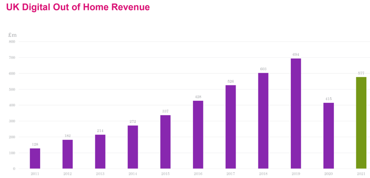 Chart, bar chart

Description automatically generated
