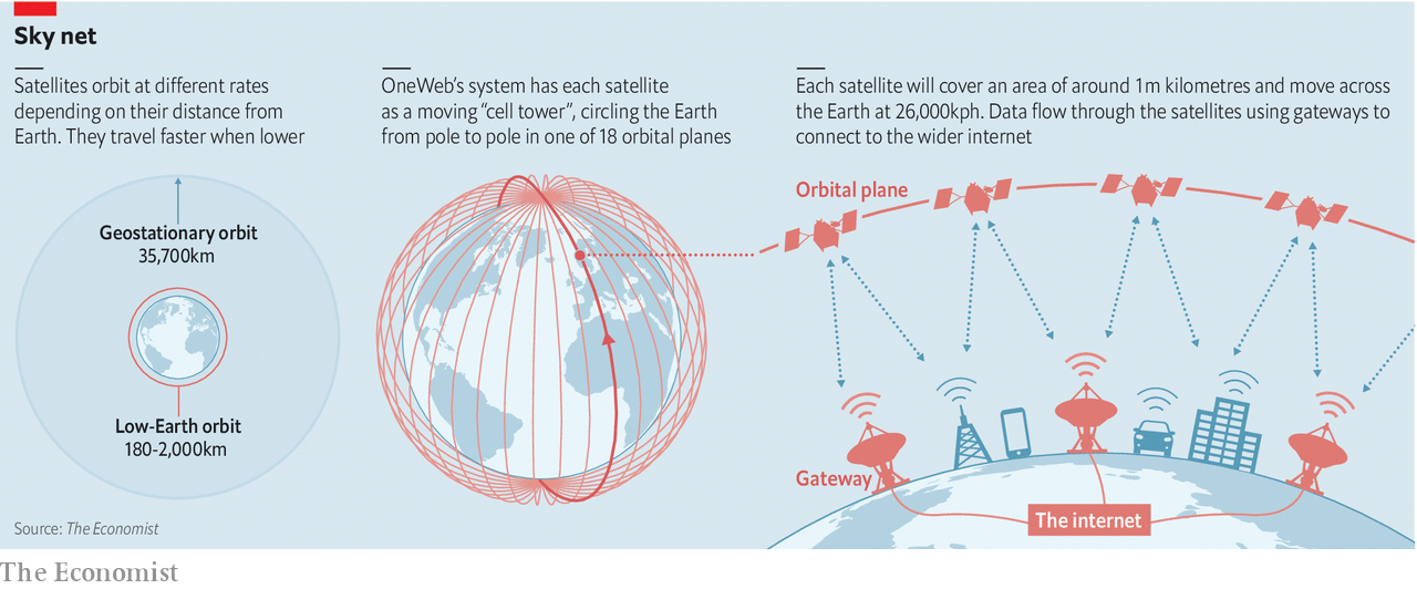 Satellites may connect the entire world to the internet | The Economist