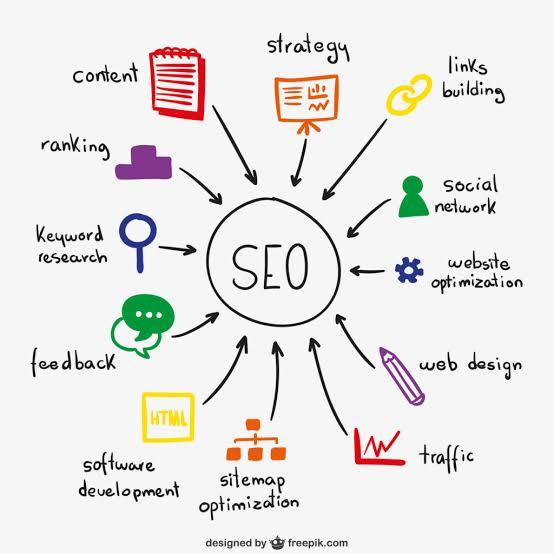 Why is search engine optimization important to a small business?