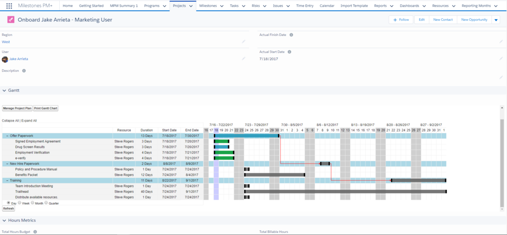 Free Salesforce onboarding project template app Milestones PM+