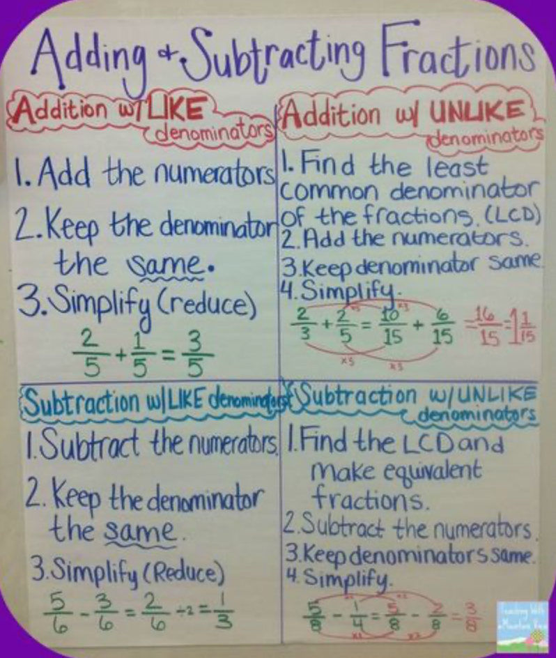 add and subtract fractions anchor charts