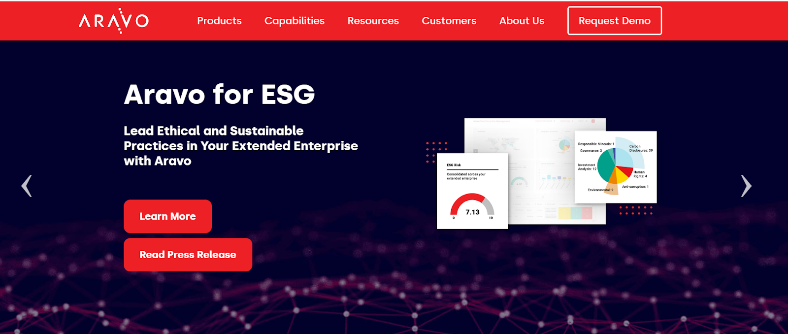 Aravo ESG website interface