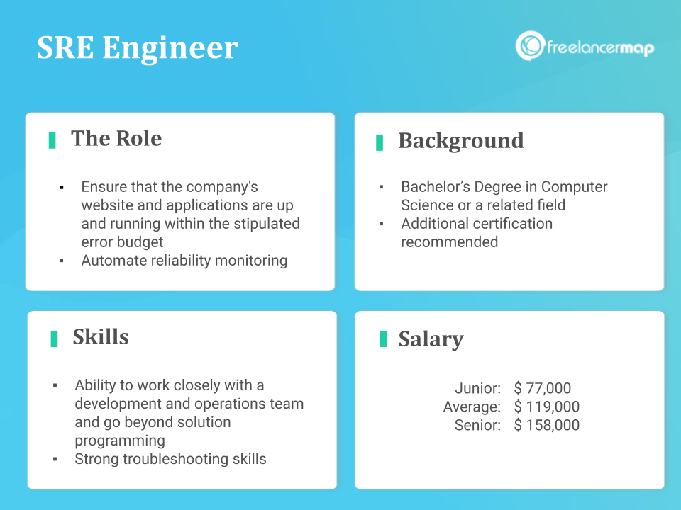 Role Overview - SRE Engineer