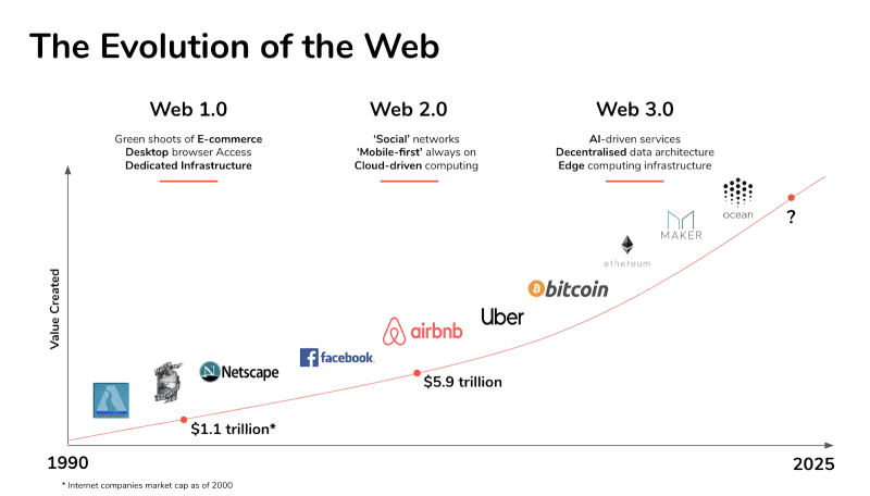 Web3 adoption would be impossible without intuitive UX and convenience | Opinion - 1