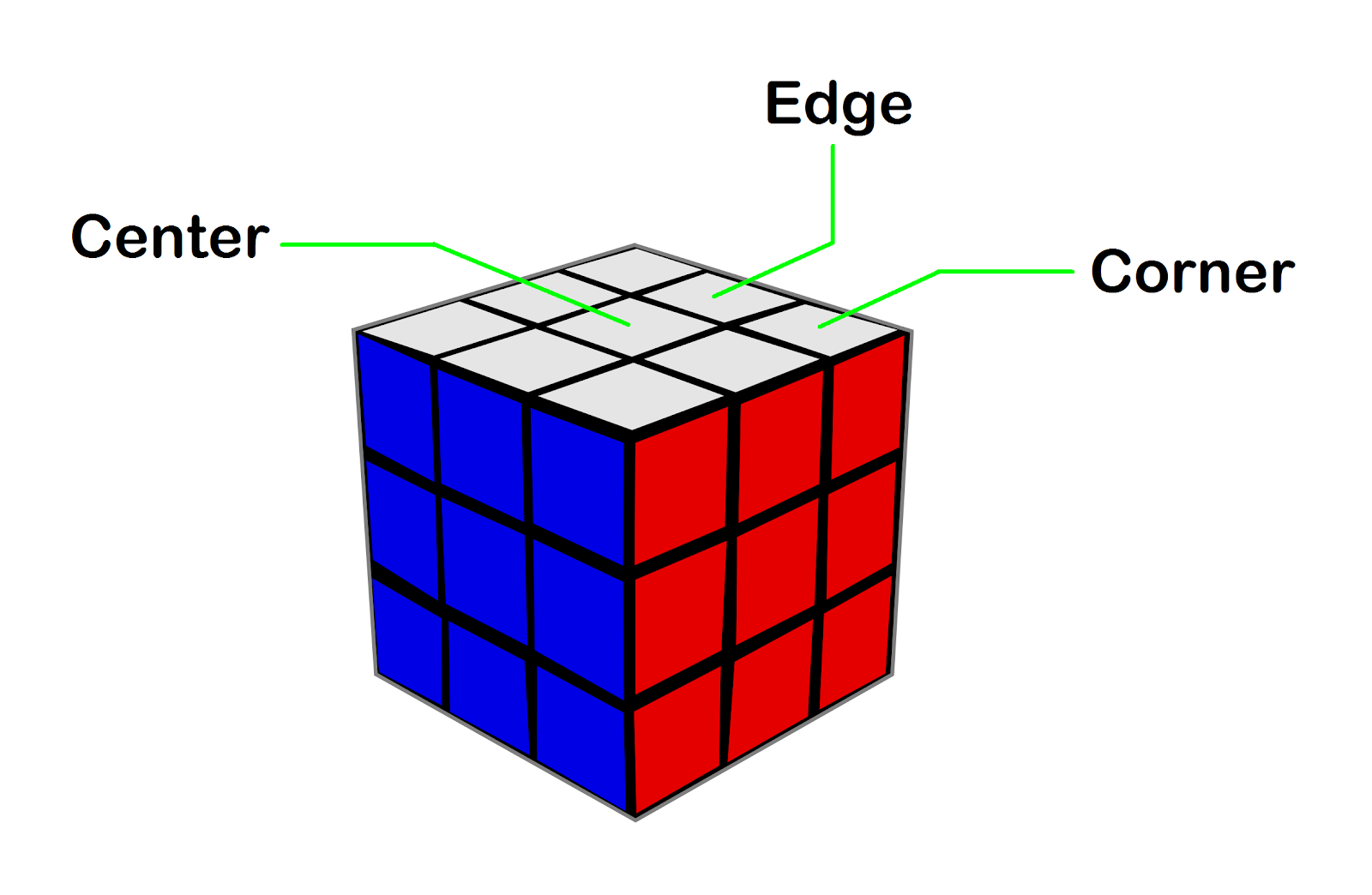 Rumus Rubik 3x3 Hitungan Detik Untuk Pemula Tutorial Gambar