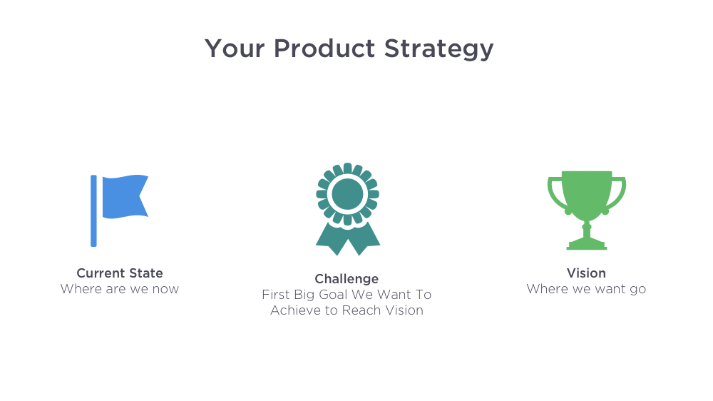 What is Good Product Strategy?