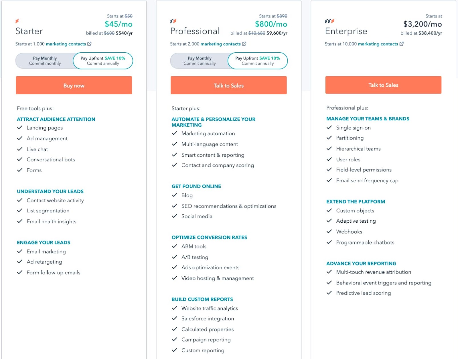 How to price a product HubSpot