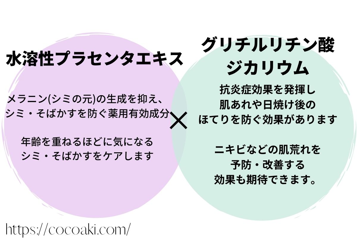 白玉ドロップはW有効成分でシミにアプローチ！！