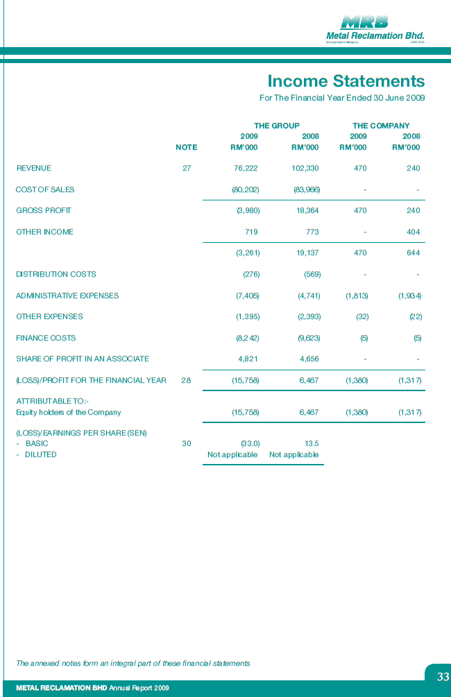 C:\Users\Khaleel\Desktop\Lo ge Assaignments\Semester 6\Financial management 2\Companies\pic\Metal\2009\Capture.PNG