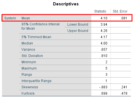 Find Standard Error in SPSS. Source: uedufy.com