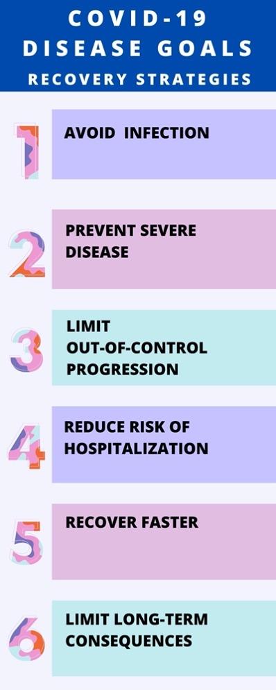 COVID-19 disease goals. Recovery strtegy list